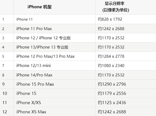 苹盐城果维修分享iPhone主屏幕壁纸显得模糊怎么办