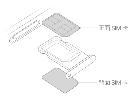 盐城苹果15维修分享iPhone15出现'无SIM卡'怎么办 