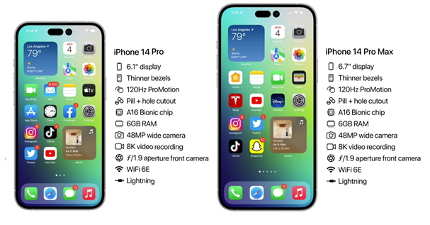 盐城苹果14维修分享iPhone 14具体参数汇总 