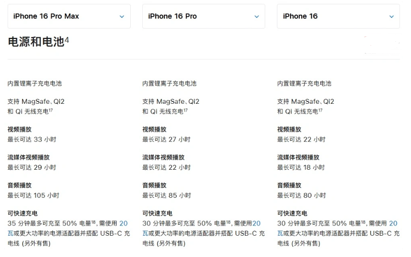 盐城苹果手机维修分享 iPhone 16 目前实测充电峰值功率不超过 39W 